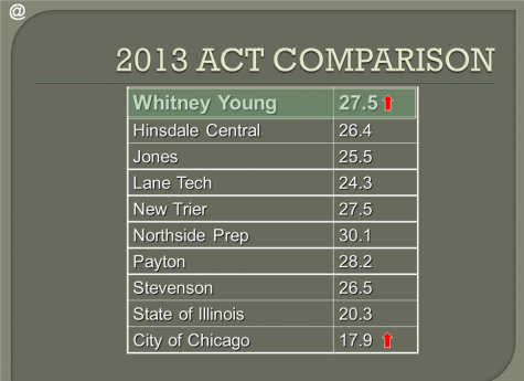 ACT Comparison Table