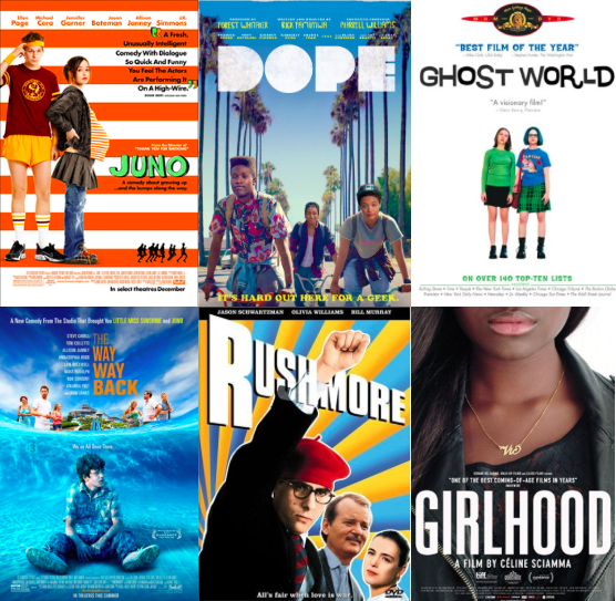 The Best Coming of Age Films