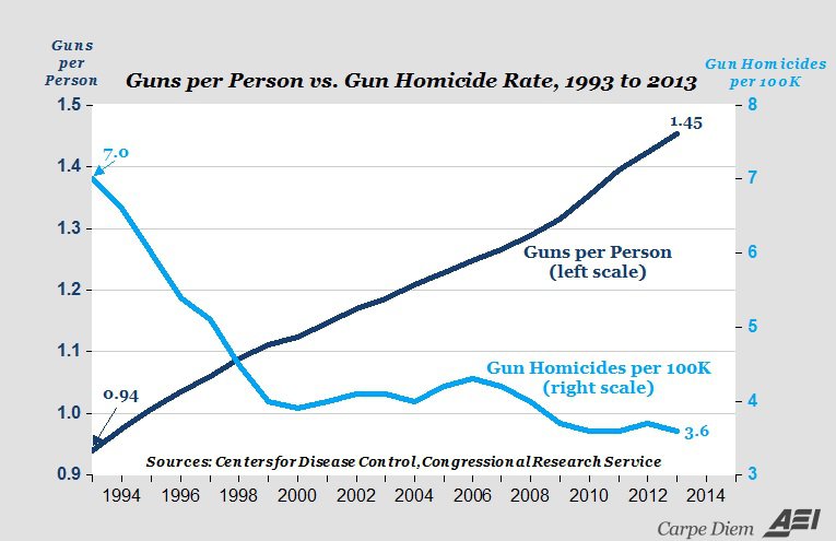 Gun+Control+Facts+and+Fallacies