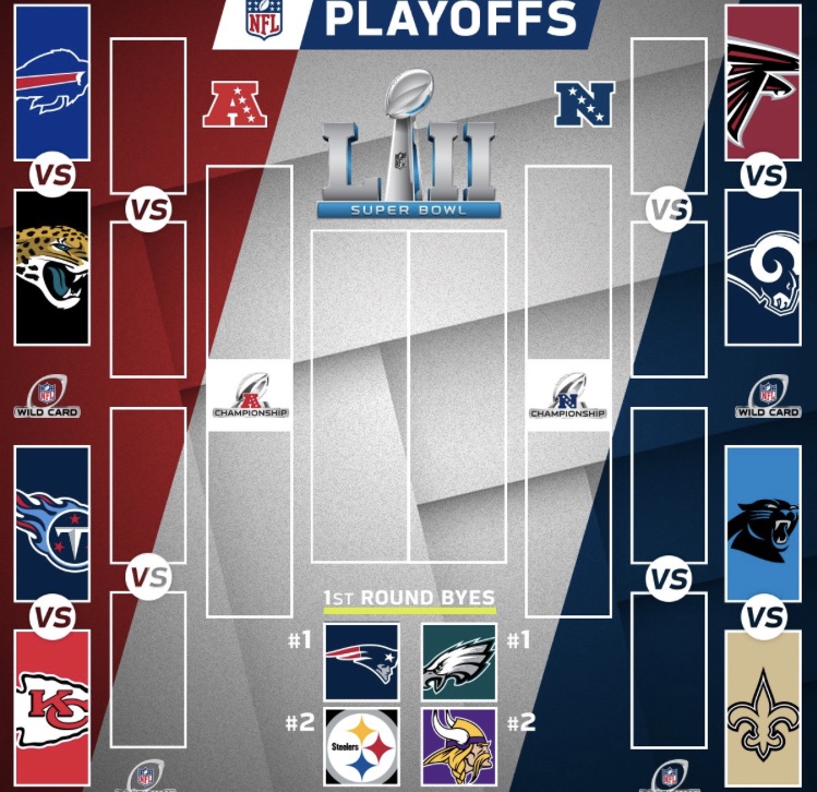 NFL wildcard playoff – BEACON