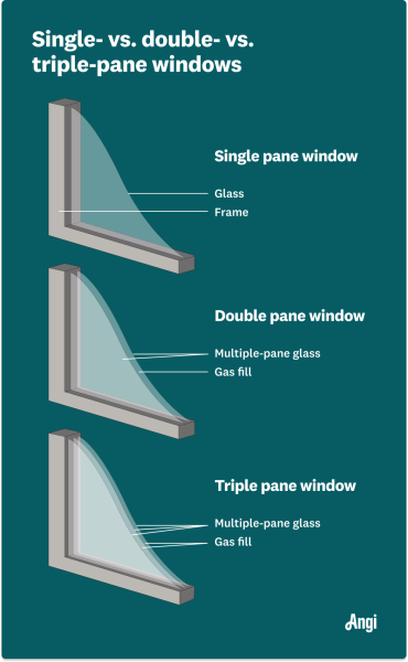 The Clear Purpose of New Windows